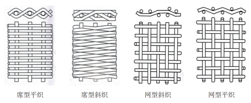 2、焦点手艺及工艺情形先容714.png