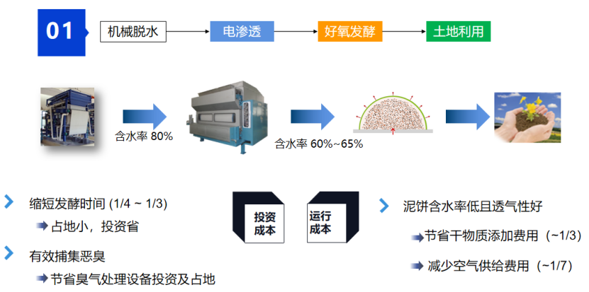 2、焦点手艺及工艺情形先容28.png