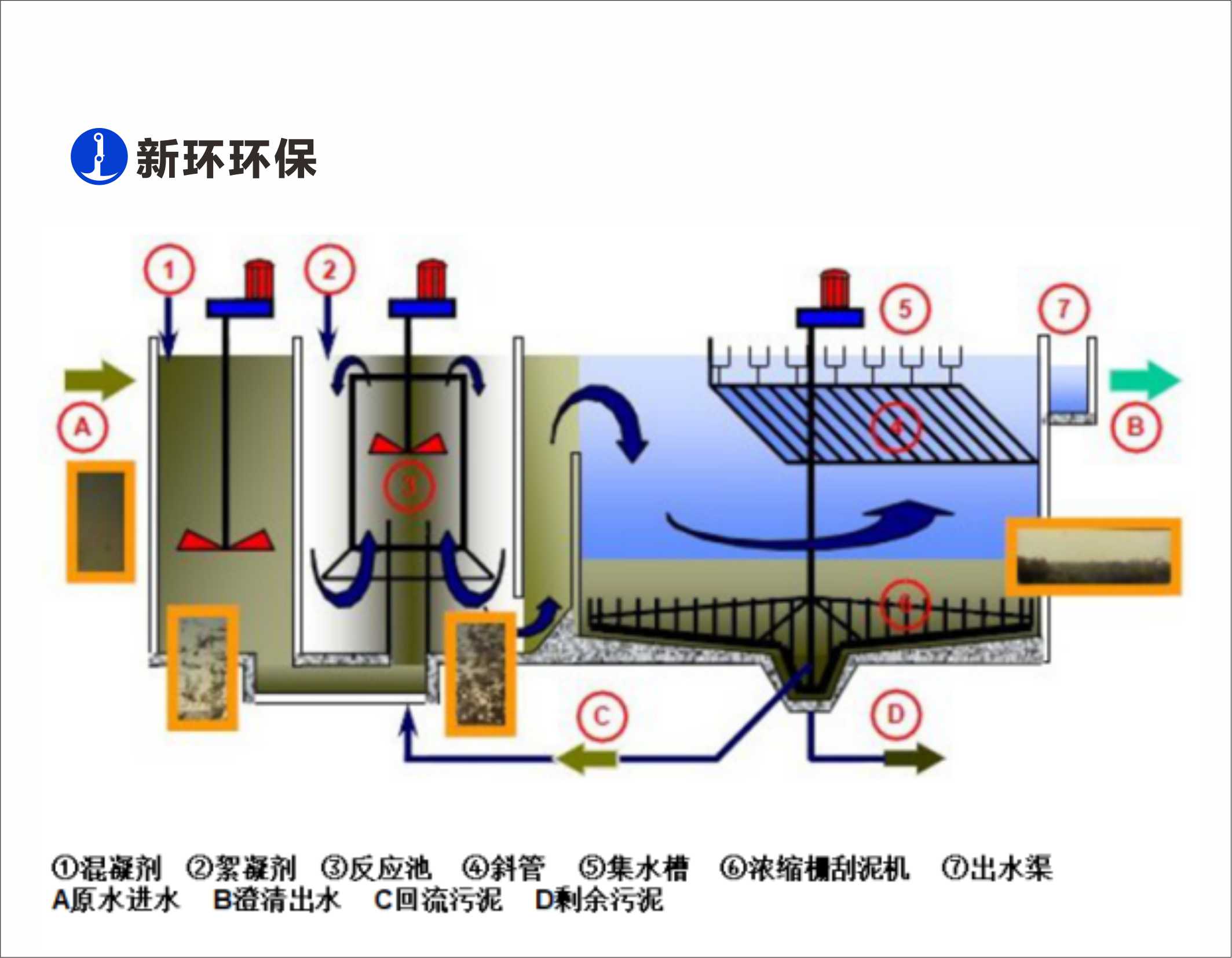 提标工艺及装备 - 产品中心 - 新环环保
